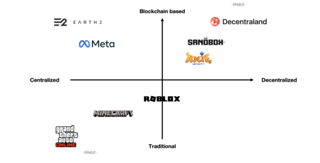 The Metaverse Matrix and choosing the right one for your brand - Moonbox