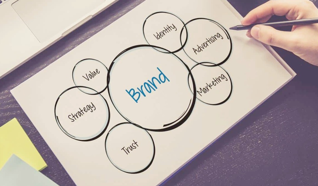 branding types for business success