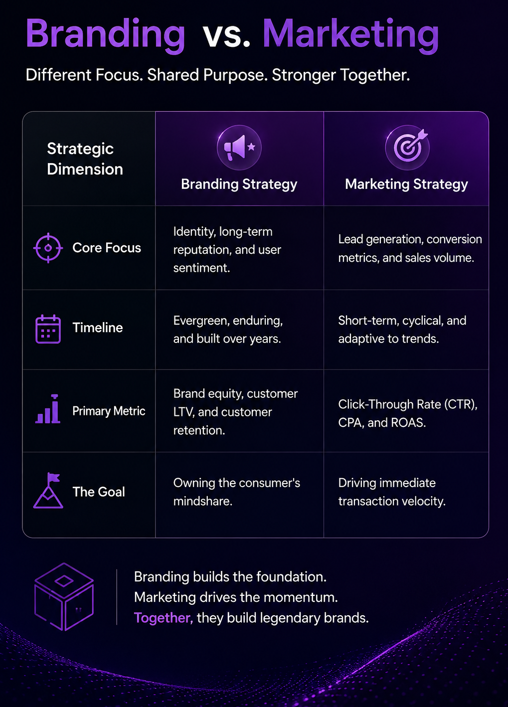branding vs marketing