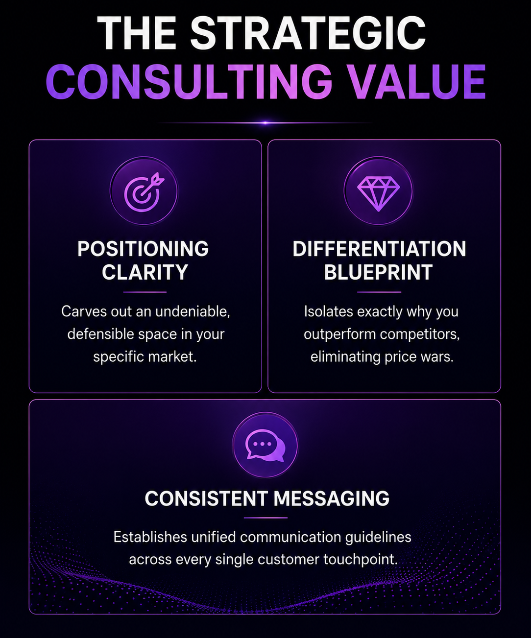 Brand Strategy Consulting
